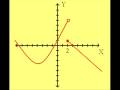 Límites: Explicación con Ejemplos