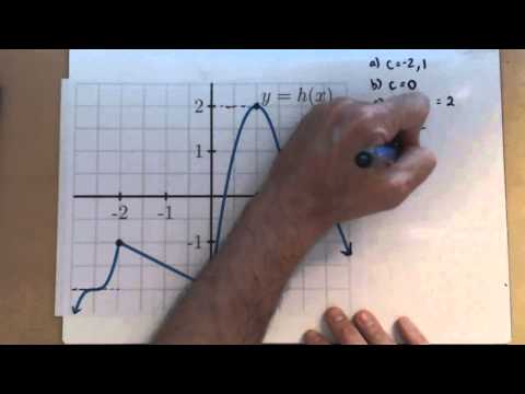 how to locate points on a graph