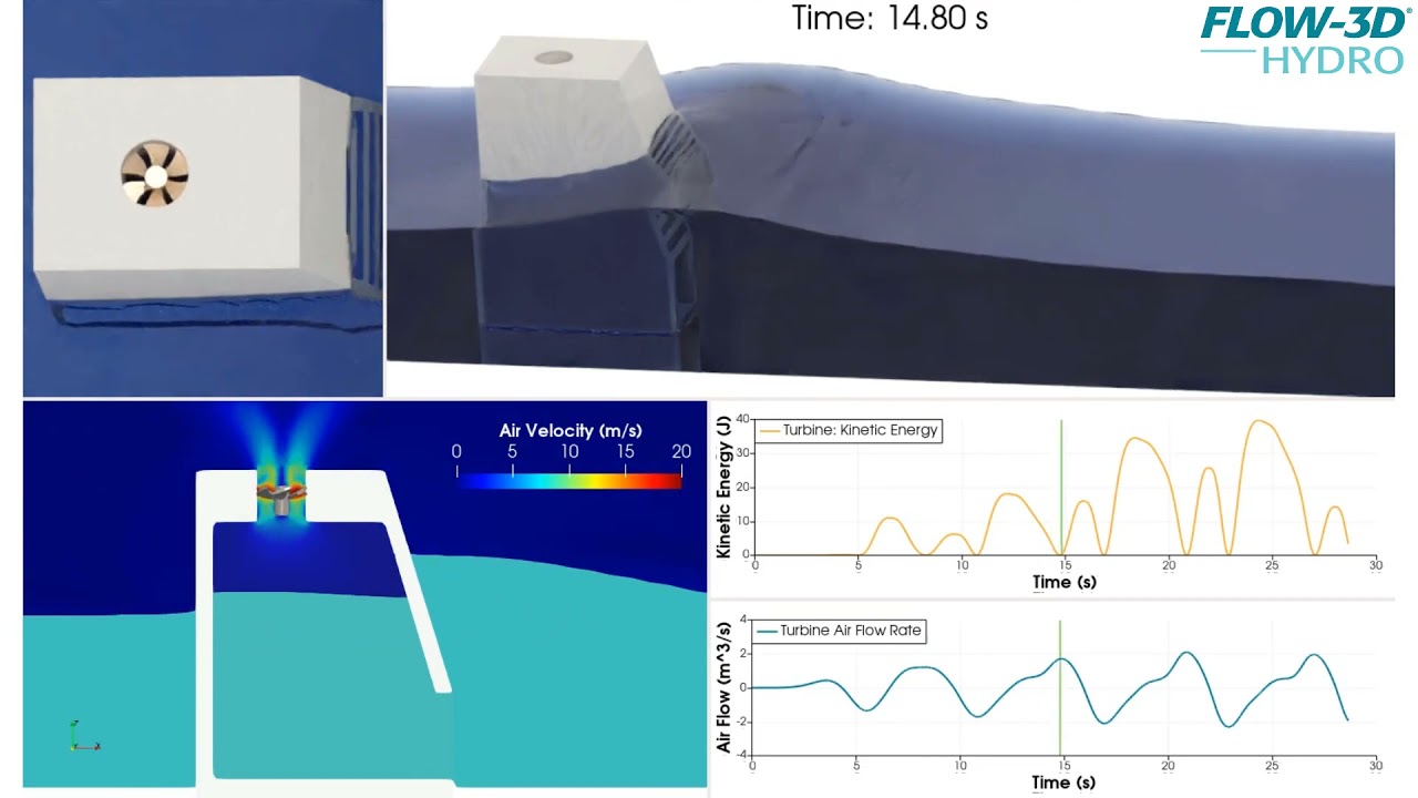 Wave Energy Converter - 2 Fluid Model | FLOW-3D HYDRO