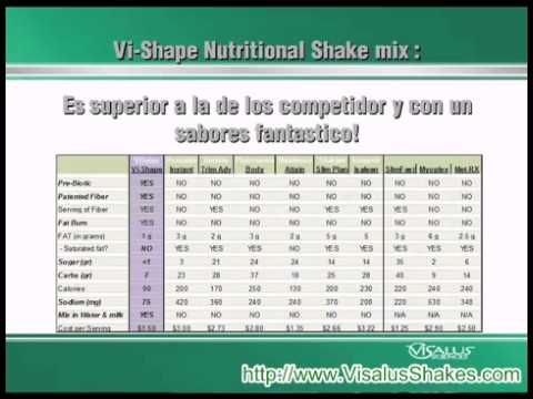 0 Body by Vi Vi Shape FAQ en Español
