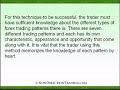 Forex Chart Formations Forex Chart Formations