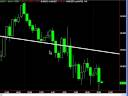 Nov26 DailyFX Nov26 DailyFX