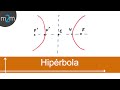 Concepto de hipérbola y sus elementos - HD