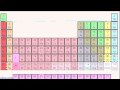 Orbitals Video Tutorial