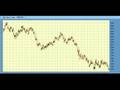 Elliott-Wave-Forecas