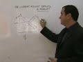 current account deficits and exchange rates