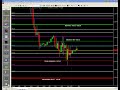 Stock Market Trading and Analysis 6/30/08 Stock Market Trading and Analysis 6/30/08