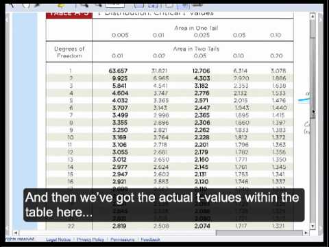 how to find the p value of a test statistic