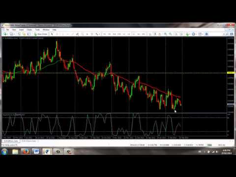 Online Stock Trading Canada