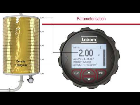 Intuitive Level Transmitter