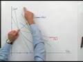 CFA Exam Prep: Level 1 Microeconomic Analysis