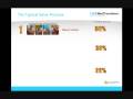 videos de DoublePositive Marketing Group's Mortgage Products Webiniar - Part 1