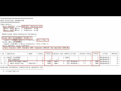 Generate correct estimation details in an execution plan using GATHER PLAN STATISTICS hint in Oracle