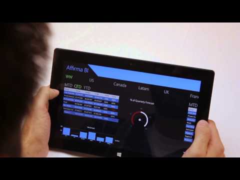 how to provide high availability for mobile applications