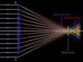 Chromatic Aberration and Aperture Size