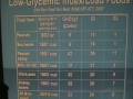 Dr Seema Patel Lo Gi Diet combined with Les Magnum Workoout Dr Seema Patel Lo Gi Diet combined with Les Magnum Workoout