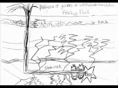 Children Talk About Hydraulic Fracturing/Fracking-Animation
