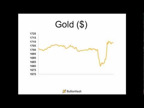 Gold Price Ends Week Higher After Hectic Friday – BullionVault Weekly Review – 9 Mar 2012