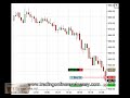 S&P 500 emini futures day trading education coach Oct 9 live