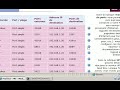 How to Forward a TCP/UDP Port on a Router ? How to Forward a TCP/UDP Port on a Router ?