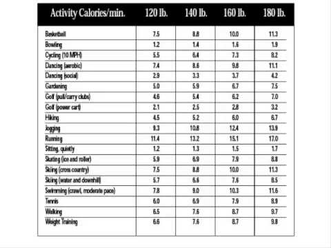how to turn kj to kcal