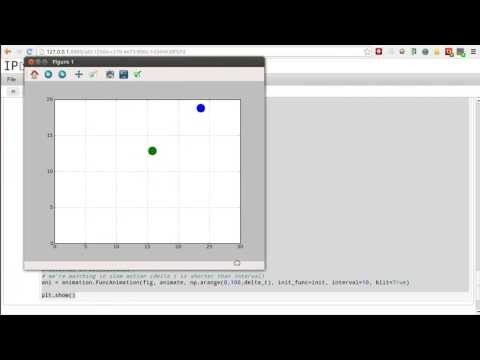 how to learn object oriented programming