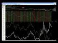 Stock market wrap up for Wednesday, December 3, 2008 (Joshua Hayes, BigWaveTrading.com)