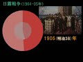 近代日本の軍事費変遷
