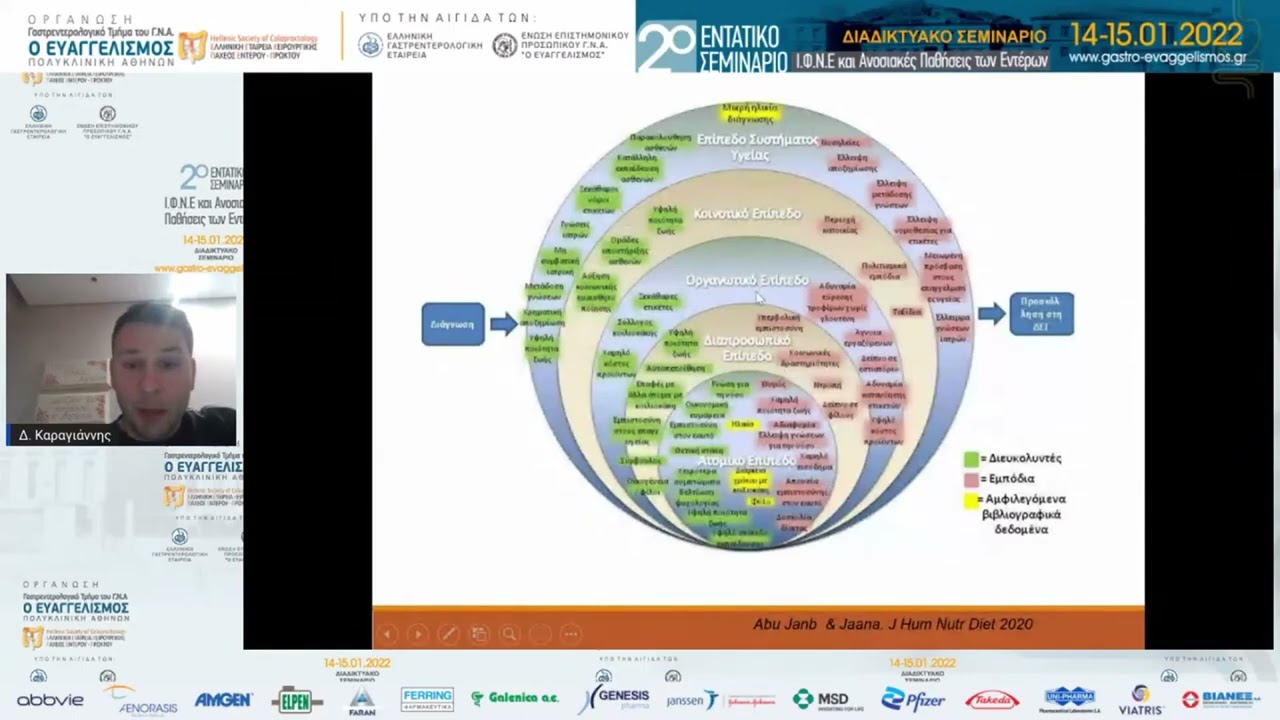 Tips και tricks για τη συμμόρφωση με τη δίαιτα