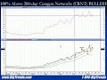 Part 4 - Searching for Big Trends on MetaStock