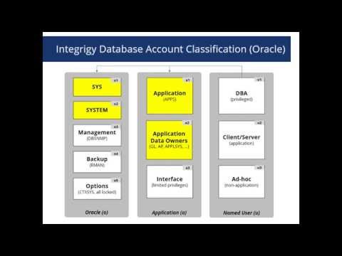 how to provide create session privilege in oracle