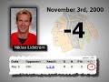 Rory Fitzpatrick Attack Ad: Nicklas Lidstrom