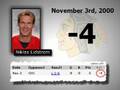 Rory Fitzpatrick Attack Ad: Nicklas Lidstrom