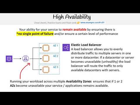 CLF-C01 — High Availability