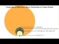 Earthquake: What Does 'Magnitude' Mean? | Video