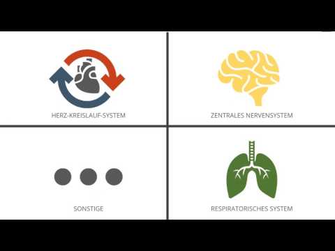 Medikamente im Rettungsdienst - Überblick II