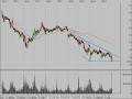 Technical Analysis Market Review 10/27/08 Technical Analysis Market Review 10/27/08