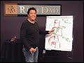 Money capital is the lifeblood of every investment. Without capital, there can be no product, no property, no sales, no cash flow. Check out Roberts video about his experiences raising capital for his first entrepreneurial venture. During this one-of-a-kind, never-to-be-repeated 3-day event with Robert Kiyosaki and his advisers you will learn: * Robert's experiences raising capital * Why raising capital is the #1 skill of an entrepreneur * How you can develop this skill to benefit your ...
