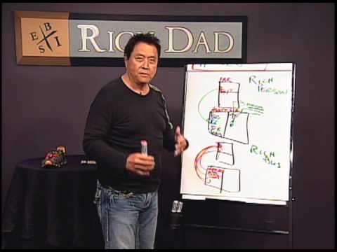 how to raising finance