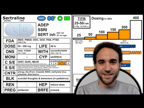 Sertraline Guide (Zoloft)