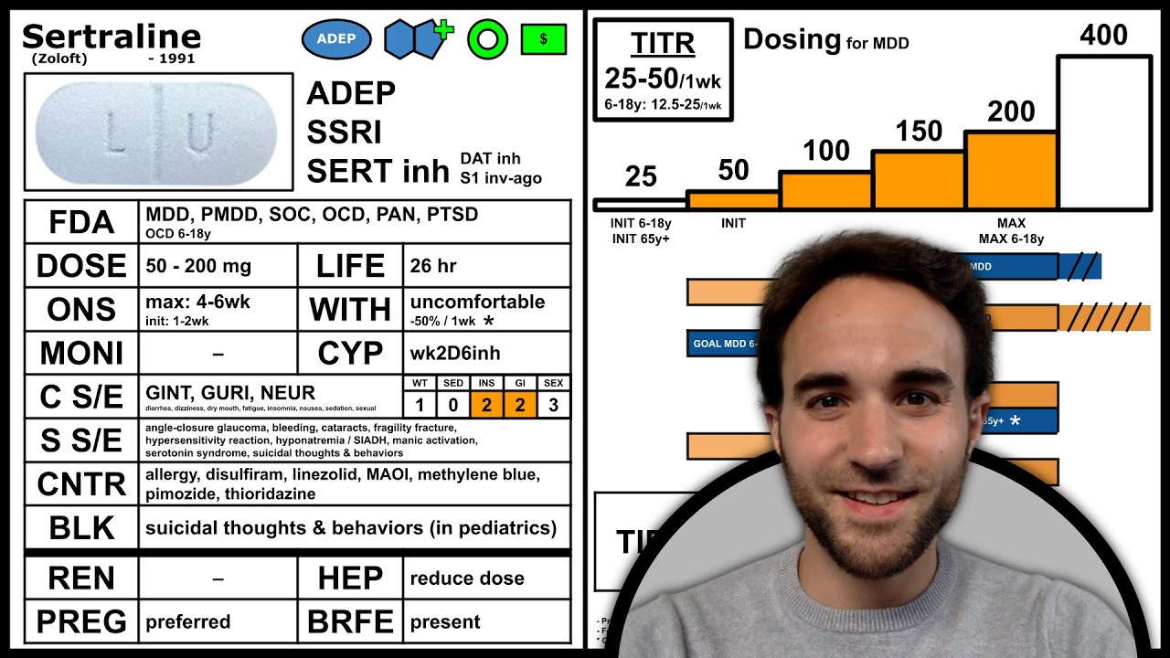 Sertraline Guide (Zoloft)