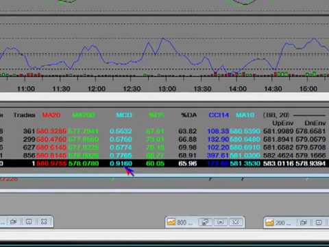 Online Trading “Options Trading Strategies That Work” Day Trading Options Pt 1
