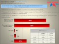 GWU Battleground Poll 37- Part 4/5: Messaging