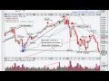 Lower Stock Prices Ahead, Bear Market Getting Stronger