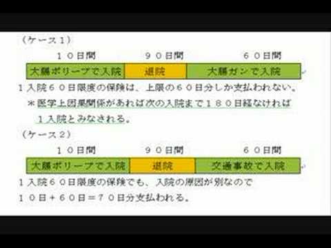 えっ?入院しても保険が下りない!(1)Youtube(ユーチューブ・ゆーちゅーぶ)・Dailymotion動画