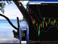 Iron Condor **IWM and SPY** Final Trades for May Options Exp Iron Condor **IWM and SPY** Final Trades for May Options Exp