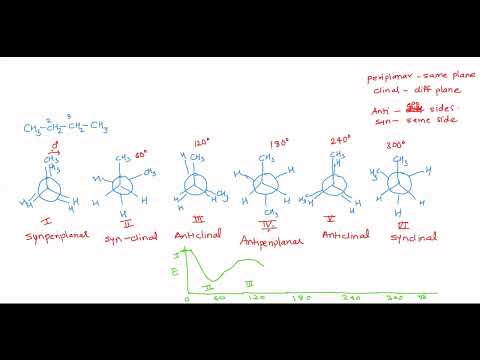 Stereochemistry II Lecture 1