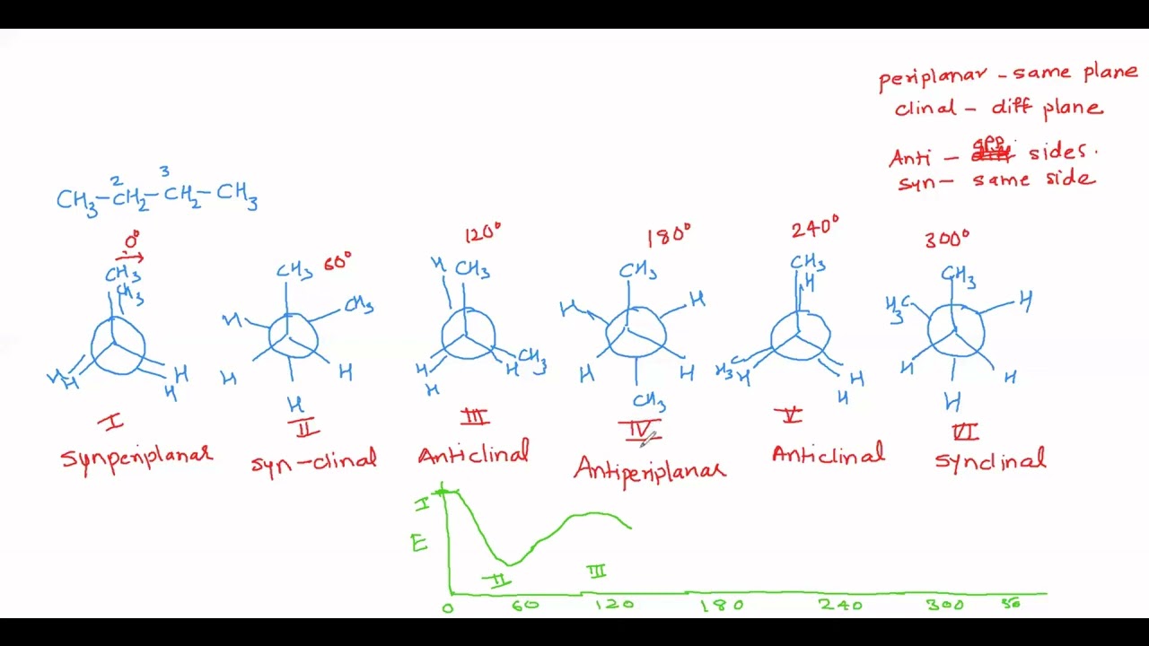 Stereochemistry II Lecture 1