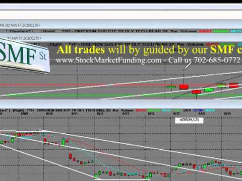 Online Trading Analysis Technology Stocks TYP 3x
