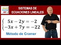 Solución de un Sistema de Ecuaciones de 2x2 por el Método de Cramer